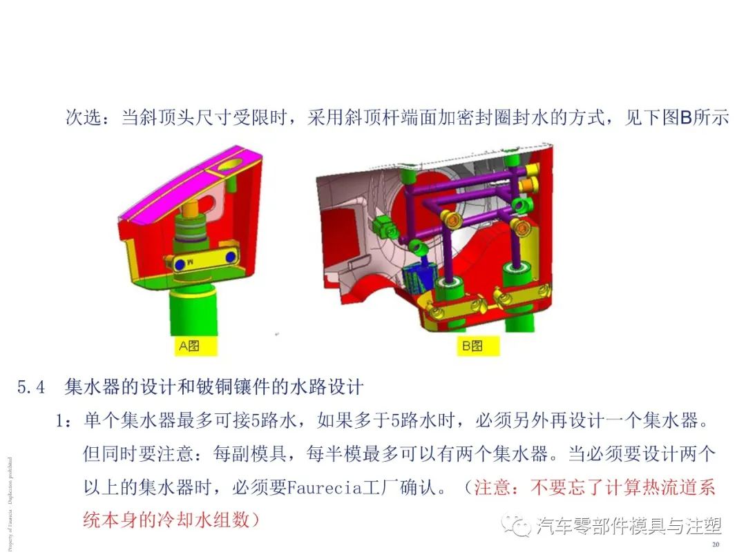 出口汽车模设计要求有哪些?的图10